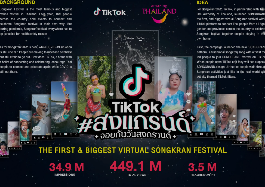 Thailand Manfaatkan TikTok Kampanyekan Festival Songkran 2024